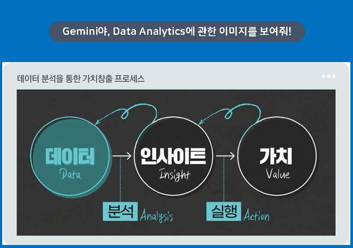 AI, Big Data ô HR Analytics